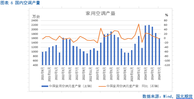 【铜季报】瑟瑟秋风起 铜市多晚凉