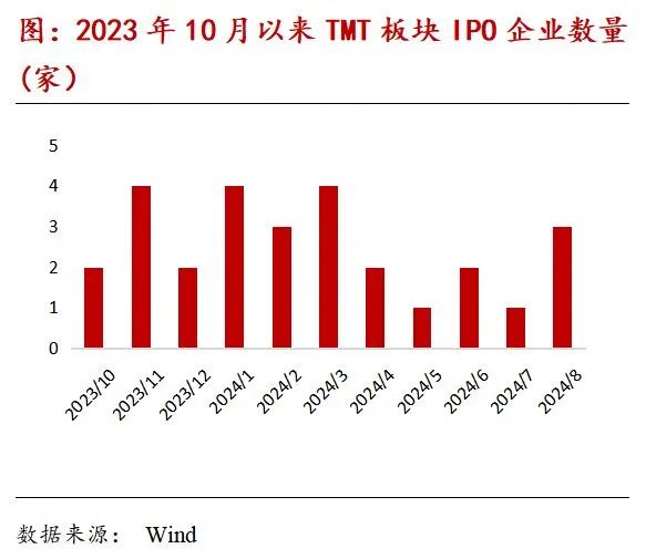 TMT产业链月报：OpenAI新一轮融资估值剑指千亿美元，国内二级市场股权激励热度有升