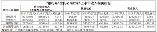 最新数据出炉！“银行系”金融机构还赚钱吗？