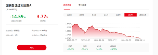 大盘价值型基金三年业绩对比：万家基金领跑，富国、国联基金旗下产品表现靠后