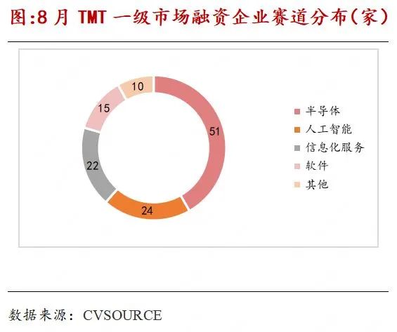 TMT产业链月报：OpenAI新一轮融资估值剑指千亿美元，国内二级市场股权激励热度有升