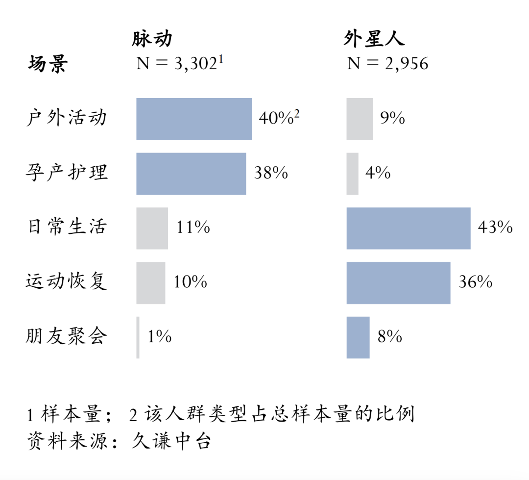 功能饮料：脉动 vs 外星人