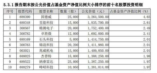 中银基金惊现短命基金：中银证券优势成长混合高换手率一年多惨遭腰斩