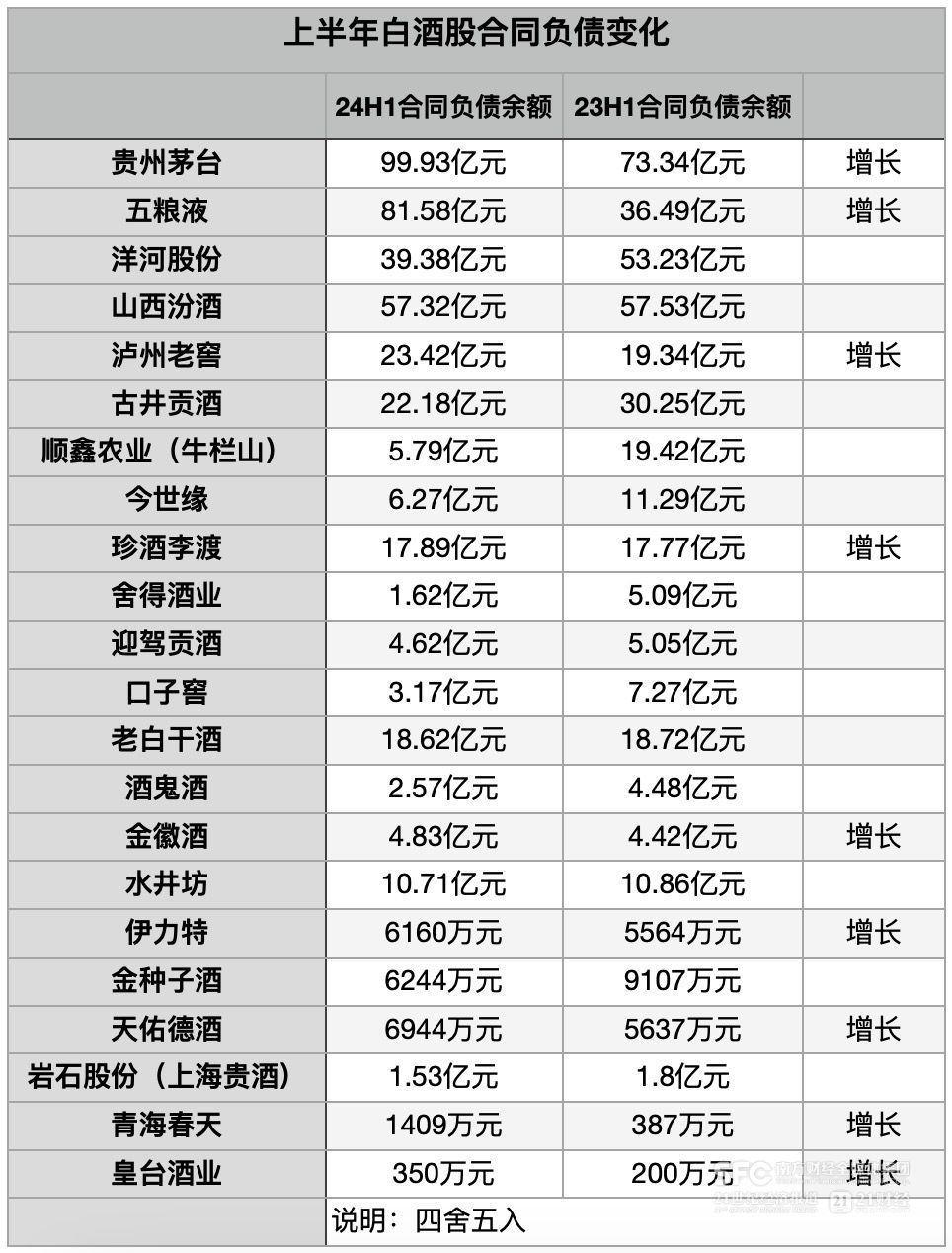 降速求稳，白酒股预期管理转向