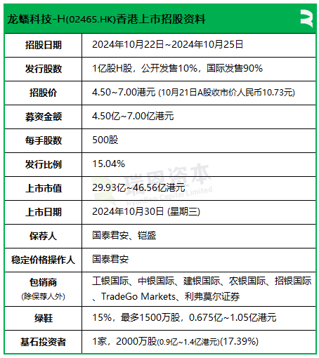 龙蟠科技招股 10月30日香港上市 嘉实基金认购2000万股为基石投资者