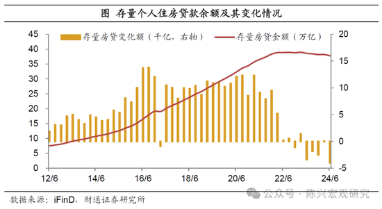 财通证券陈兴宏观团队解读金融政策“组合拳”：政策落地，股债双牛？