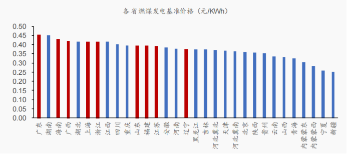 渤小海伴您读研报之华电重工