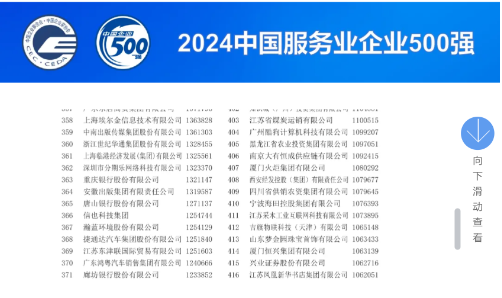 服务超2亿优质高成长消费人群，乐信五度入围“中国服务业企业500强”榜单