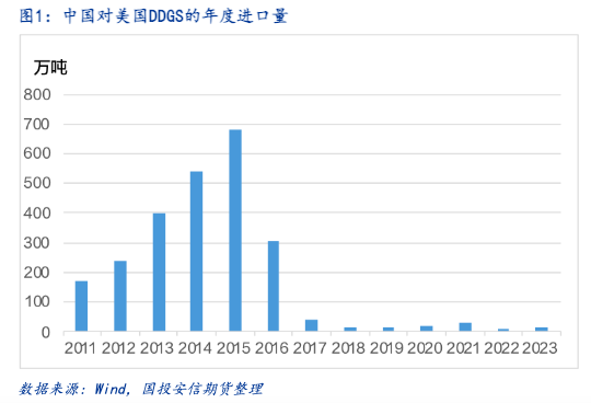 【专题报告】加菜籽被反倾销调查，中加菜系供需面临再平衡