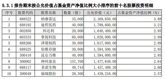 中银基金惊现短命基金：中银证券优势成长混合高换手率一年多惨遭腰斩