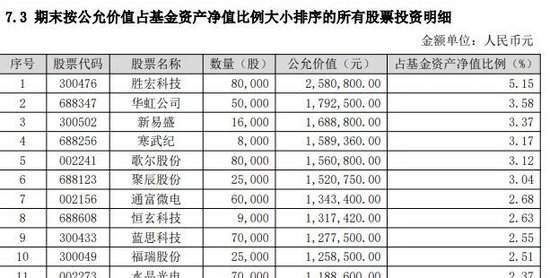 中银基金惊现短命基金：中银证券优势成长混合高换手率一年多惨遭腰斩