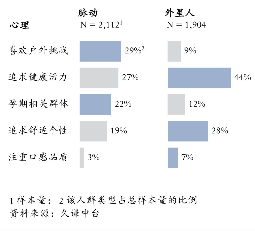 功能饮料：脉动 vs 外星人