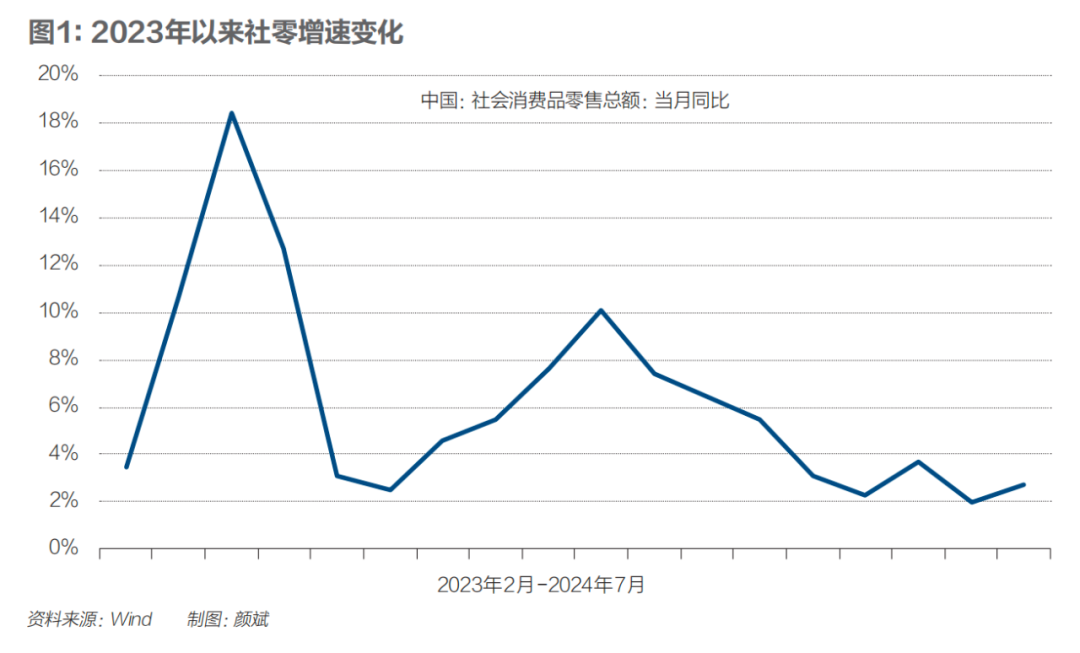 重估存量房贷利率