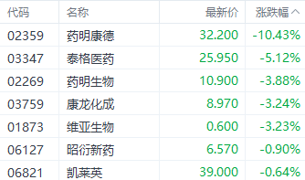 港股三大指数先挫后升 阿里首日纳入港股通涨近4%