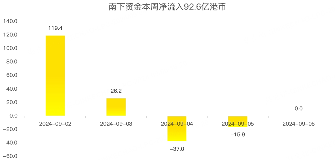 港股周报：多重利空突袭，恒指应声大跌！