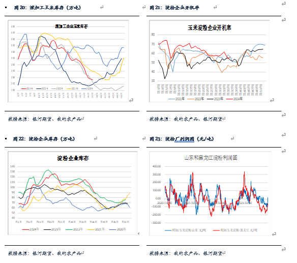 【玉米和淀粉月报】玉米集中上市，低点拐点即将出现