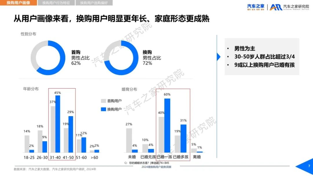 汽车之家：2024年增换购新车用户需求洞察报告