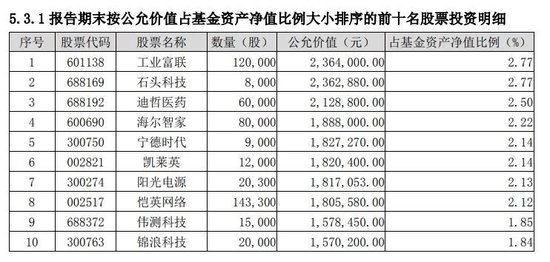 中银基金惊现短命基金：中银证券优势成长混合高换手率一年多惨遭腰斩