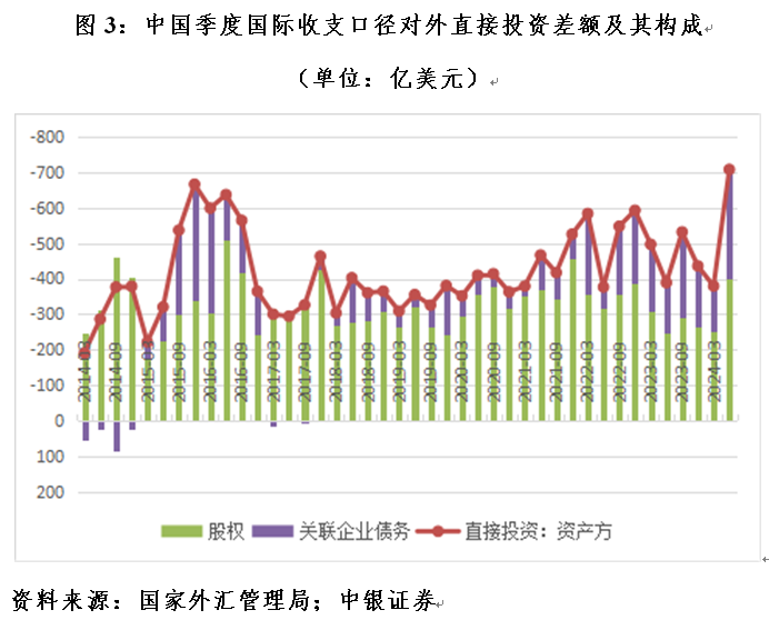 管涛：中国国际收支格局或再次生变︱汇海观涛