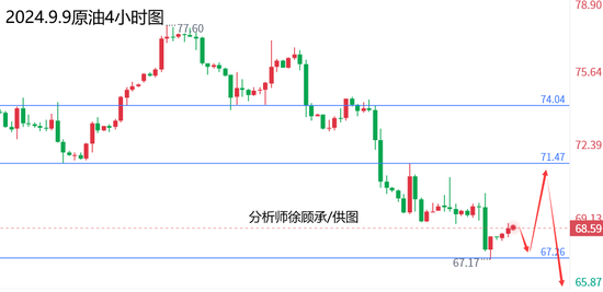 徐顾承:国际现货黄金走势分析 原油操作建议与行情分析