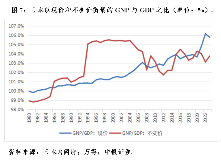 管涛：中国国际收支格局或再次生变︱汇海观涛