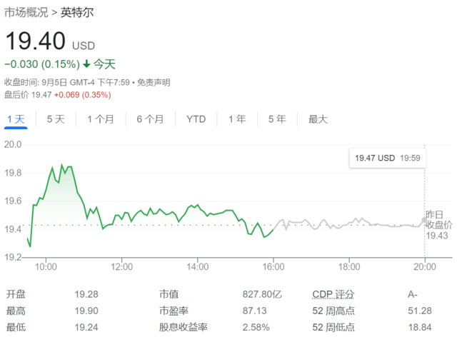 代工短期难以独立，分拆也救不了英特尔？