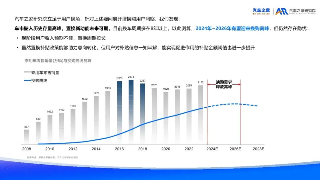 汽车之家：2024年增换购新车用户需求洞察报告