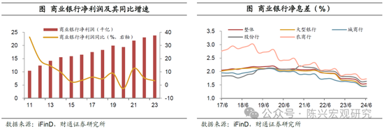 财通证券陈兴宏观团队解读金融政策“组合拳”：政策落地，股债双牛？