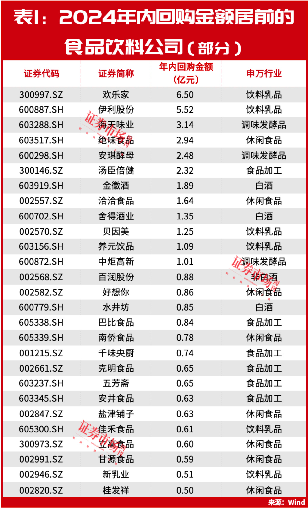 段永平发声！冯柳重仓股持续上涨，食品饮料的新机会正在酝酿中？