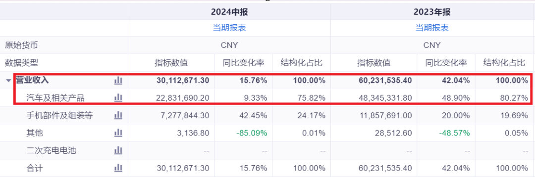 比亚迪修炼智能化“内功”，国产汽车“内卷”何时休？