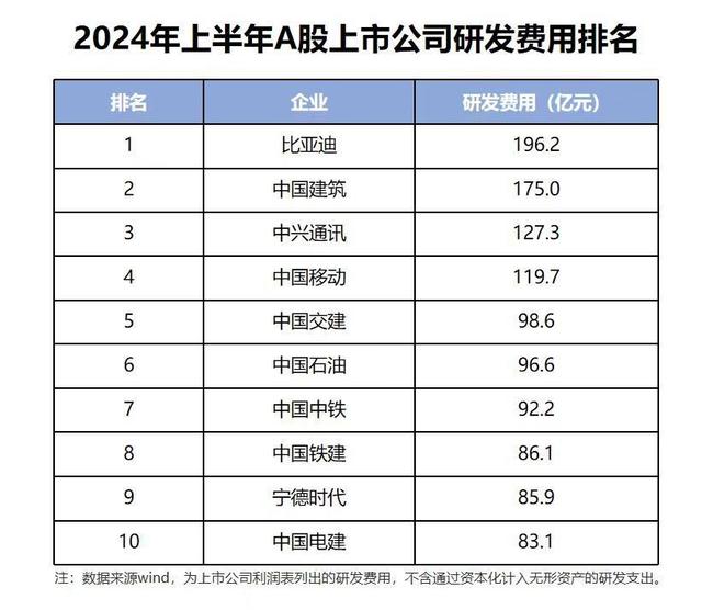 穷什么不能穷教育 原来比亚迪把钱都花在这儿了