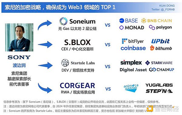 索尼帝国的 Web3 野心