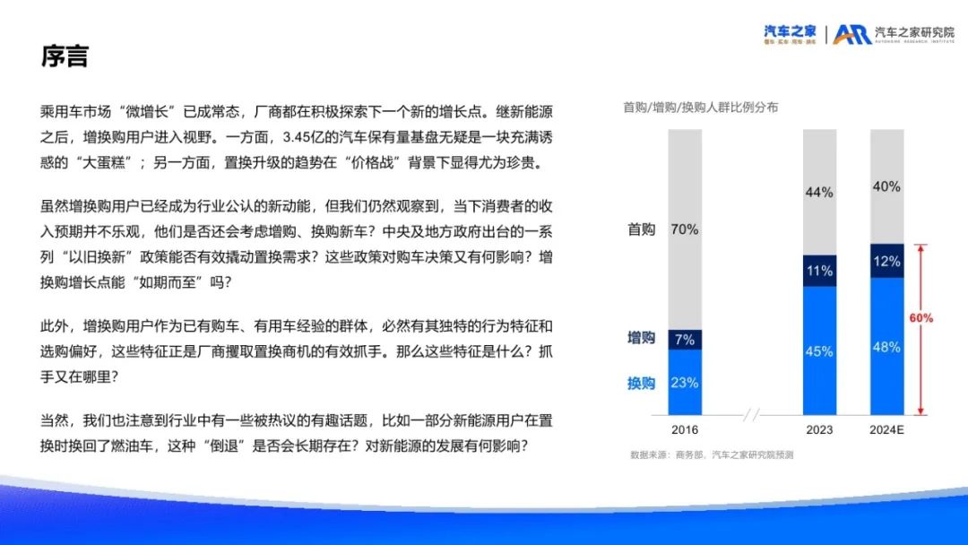 汽车之家：2024年增换购新车用户需求洞察报告