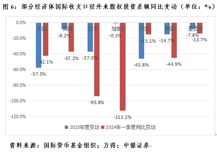 管涛：中国国际收支格局或再次生变︱汇海观涛