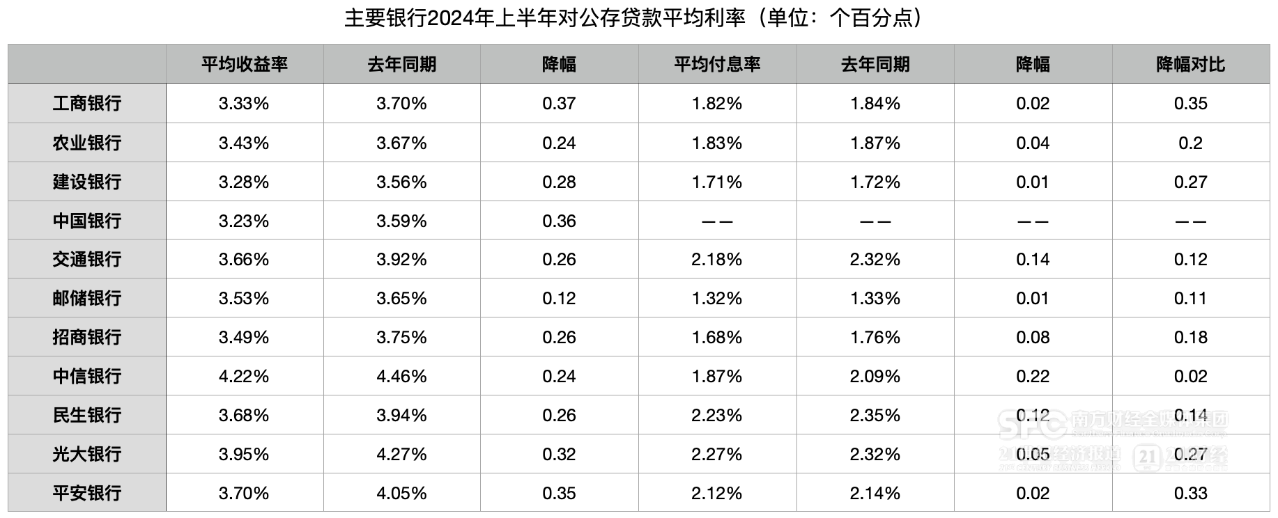 银行业零售“失速”、对公顶起