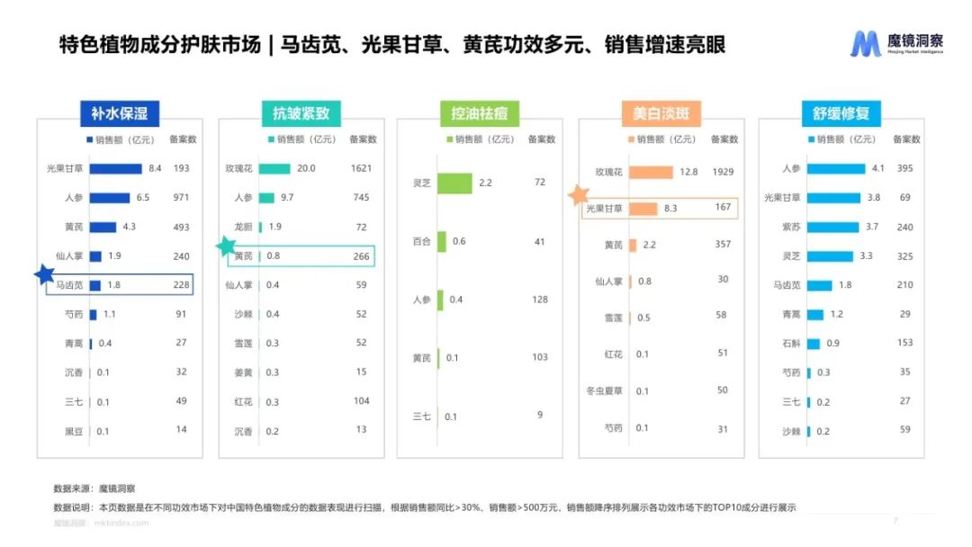 墨镜洞察：2024中国特色植物成分市场趋势洞察报告