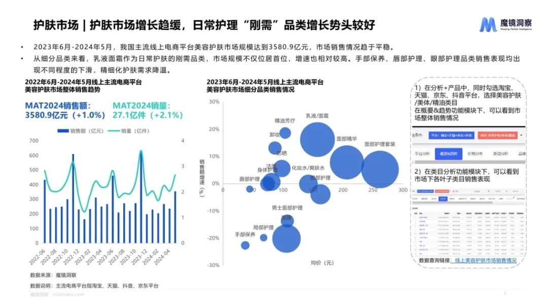 墨镜洞察：2024中国特色植物成分市场趋势洞察报告