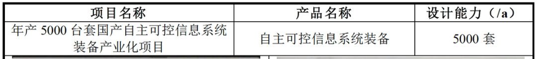 万方科技项目两次环评材料值得关注，一股东退出被问询