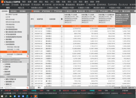 存款搬家发生了吗？六大行个人存款上半年同比增6.7万亿，增速仍达9%