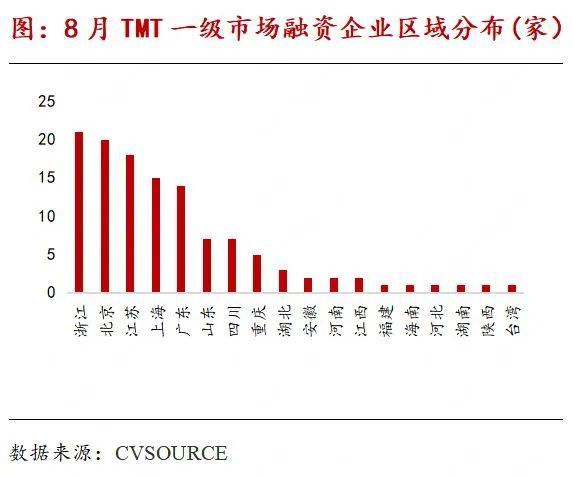 TMT产业链月报：OpenAI新一轮融资估值剑指千亿美元，国内二级市场股权激励热度有升