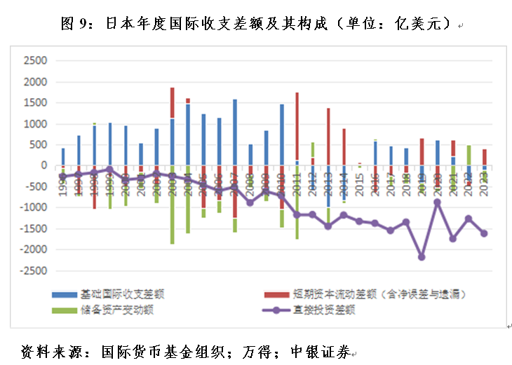 管涛：中国国际收支格局或再次生变︱汇海观涛