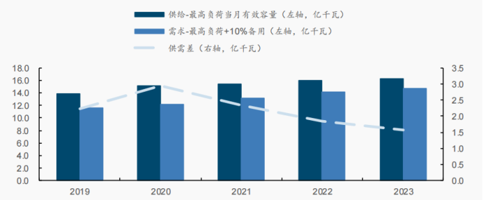 渤小海伴您读研报之华电重工