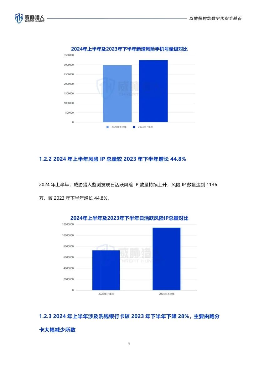 威胁猎人：2024年上半年互联网黑灰产研究报告