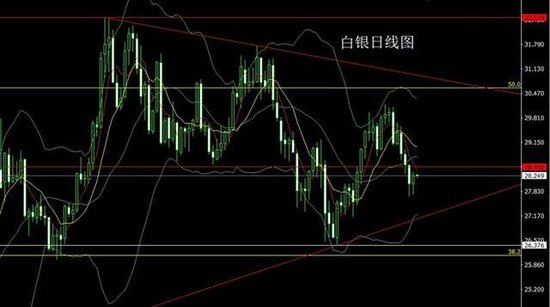 李逸轩:双锤探底需拉升金银延续低多 黄金走势分析操作建议