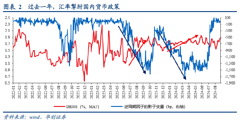 华创张瑜：如何理解今日央行推出的各类政策？