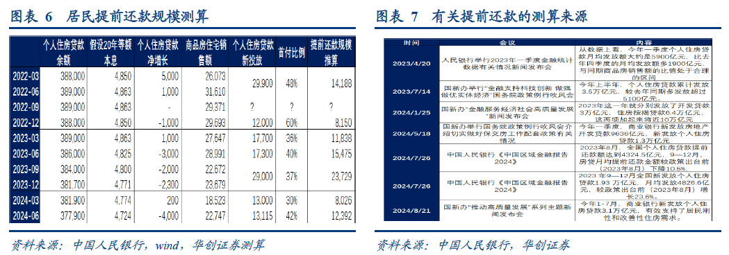 华创张瑜：如何理解今日央行推出的各类政策？