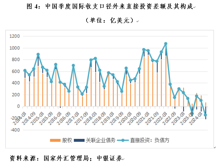 管涛：中国国际收支格局或再次生变︱汇海观涛