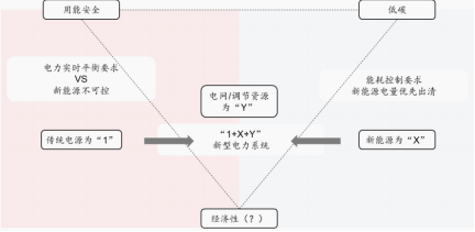 渤小海伴您读研报之华电重工