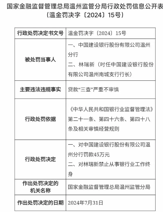 广发银行突发！一人被查，一时任行长被终身禁业