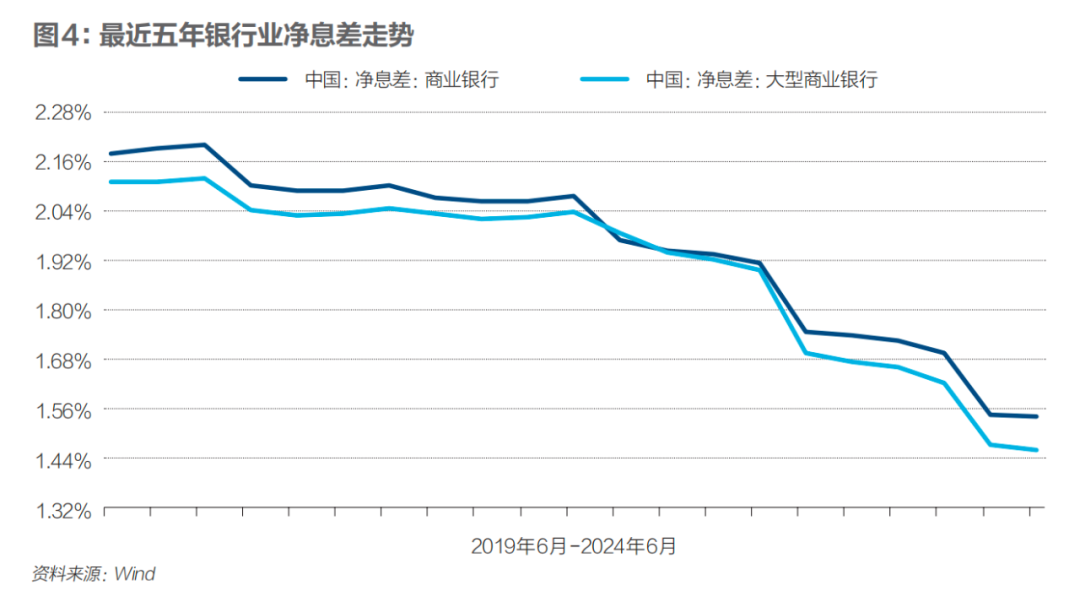 重估存量房贷利率